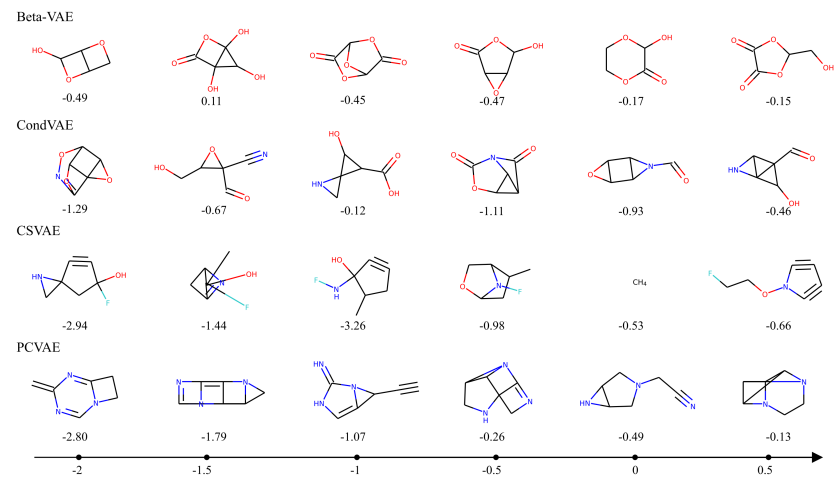 Molecule generation teaser