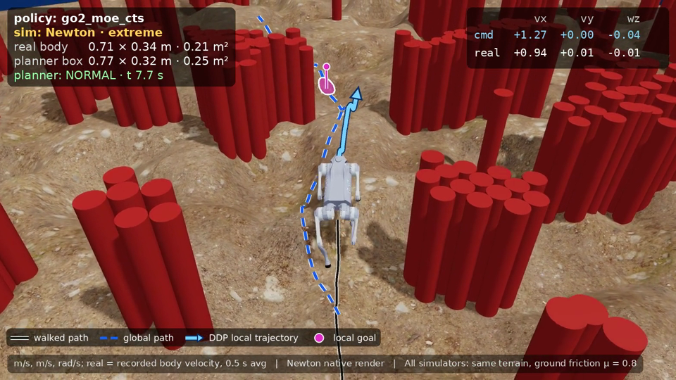 Quadruped navigation in Newton simulation